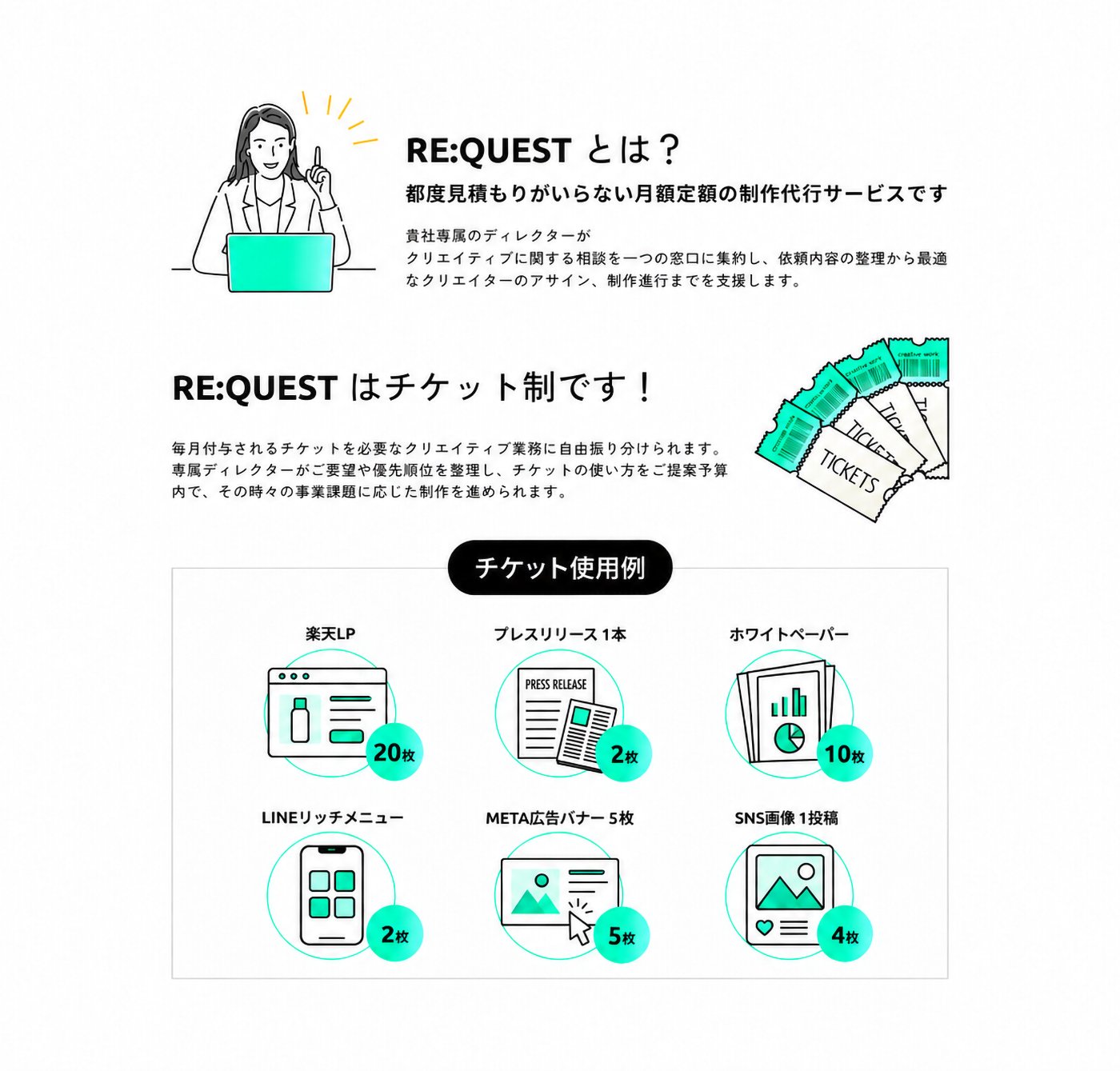 RE:QUESTとは？ チケット制の使用例