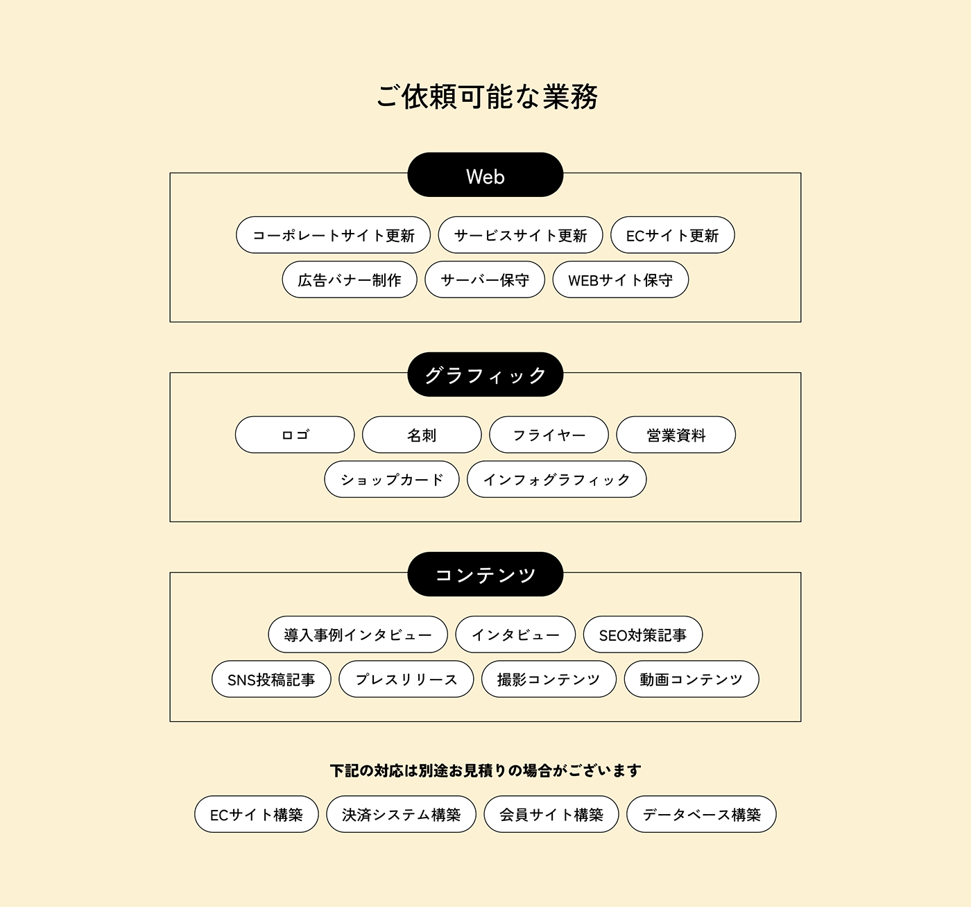 ご依頼可能な業務 Web・グラフィック・コンテンツ