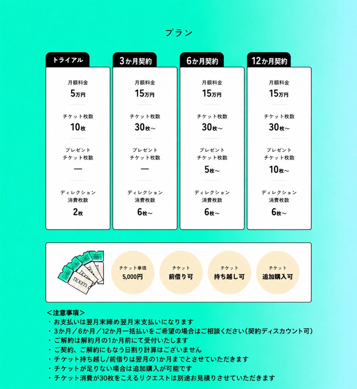 プランについて