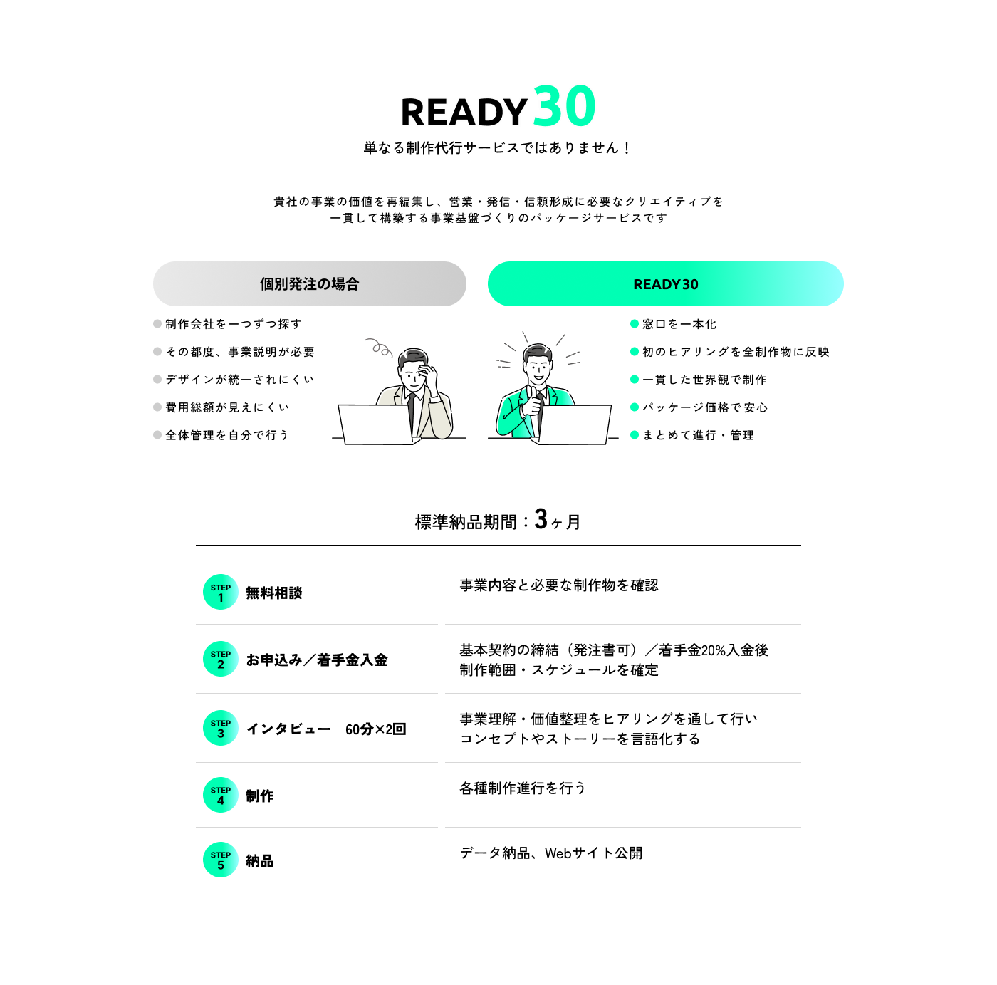 READY 30 単なる制作代行サービスではありません